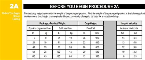 drop test standards|drop test standards pdf.